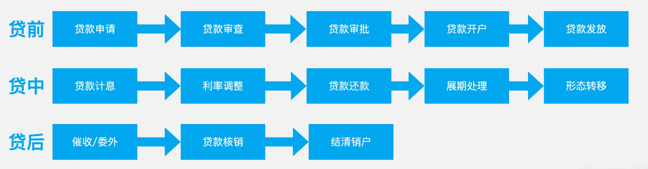 杭州貸款公司貸款申請流程是怎樣的？